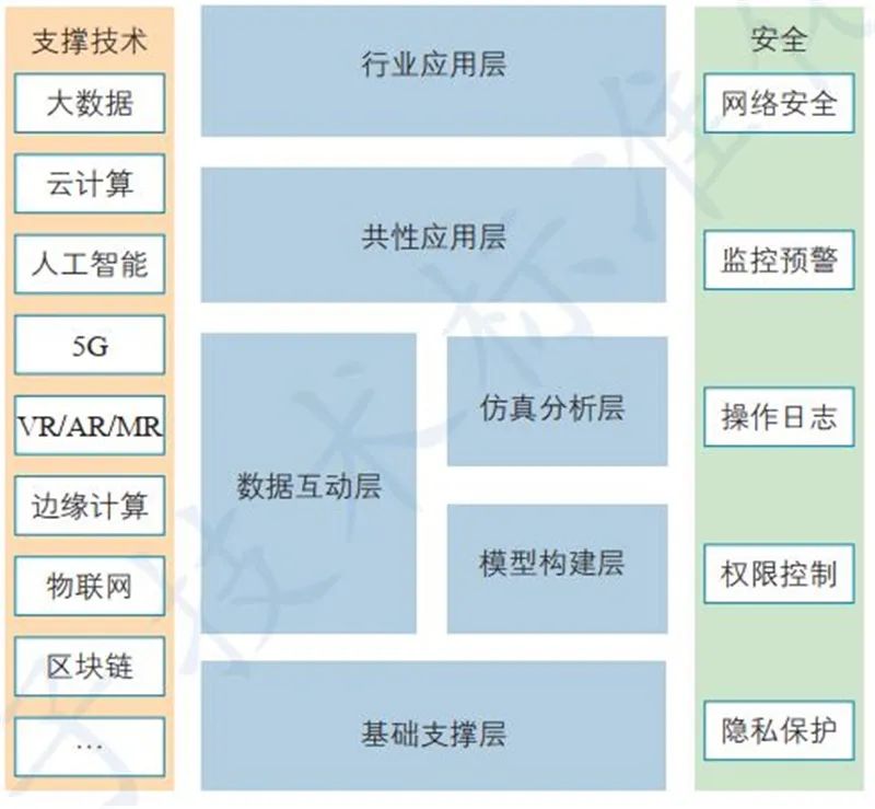 數(shù)字孿生與AI基礎(chǔ)軟件 技術(shù)熱點(diǎn)、行業(yè)動(dòng)態(tài)與未來展望