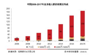 2017年中國150萬億財(cái)富管理市場(chǎng)全景透視 投資管理的機(jī)遇與挑戰(zhàn)